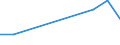 KN 41012900 /Exporte /Einheit = Preise (Euro/Tonne) /Partnerland: Philippinen /Meldeland: Europäische Union /41012900:Haeute und Felle, Roh, von Rindern und Kaelbern, Frisch Oder Nass Gesalzen, Auch Enthaart Oder Gespalten (Ausg. Ganze Haeute und Felle, Croupons und Halbcroupons)