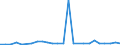 KN 41012900 /Exporte /Einheit = Preise (Euro/Tonne) /Partnerland: China /Meldeland: Europäische Union /41012900:Haeute und Felle, Roh, von Rindern und Kaelbern, Frisch Oder Nass Gesalzen, Auch Enthaart Oder Gespalten (Ausg. Ganze Haeute und Felle, Croupons und Halbcroupons)