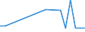 KN 41012900 /Exporte /Einheit = Preise (Euro/Tonne) /Partnerland: Suedkorea /Meldeland: Europäische Union /41012900:Haeute und Felle, Roh, von Rindern und Kaelbern, Frisch Oder Nass Gesalzen, Auch Enthaart Oder Gespalten (Ausg. Ganze Haeute und Felle, Croupons und Halbcroupons)