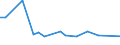 KN 41012900 /Exporte /Einheit = Preise (Euro/Tonne) /Partnerland: Japan /Meldeland: Europäische Union /41012900:Haeute und Felle, Roh, von Rindern und Kaelbern, Frisch Oder Nass Gesalzen, Auch Enthaart Oder Gespalten (Ausg. Ganze Haeute und Felle, Croupons und Halbcroupons)