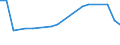 KN 41012900 /Exporte /Einheit = Preise (Euro/Tonne) /Partnerland: Australien /Meldeland: Europäische Union /41012900:Haeute und Felle, Roh, von Rindern und Kaelbern, Frisch Oder Nass Gesalzen, Auch Enthaart Oder Gespalten (Ausg. Ganze Haeute und Felle, Croupons und Halbcroupons)