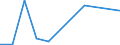 KN 41013010 /Exporte /Einheit = Preise (Euro/Tonne) /Partnerland: Irland /Meldeland: Europäische Union /41013010:Haeute und Felle, Roh, von Rindern und Kaelbern, Getrocknet Oder Trocken Gesalzen, Auch Enthaart Oder Gespalten (Ausg. Ganze Haeute und Felle, mit Einem Stueckgewicht von =< 8 kg, Wenn sie nur Getrocknet Oder =< 10 kg, Wenn sie Trocken Gesalzen Sind)