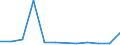 KN 41013090 /Exporte /Einheit = Preise (Euro/Tonne) /Partnerland: Griechenland /Meldeland: Europäische Union /41013090:Haeute und Felle, Roh, von Rindern und Kaelbern, Geaeschert, Gepickelt Oder Anders Konserviert, Auch Enthaart Oder Gespalten (Ausg. Frisch Oder Nass Gesalzen, Getrocknet Oder Trocken Gesalzen Oder zu Pergament- Oder Rohhautleder Konserviert, Sowie Ganze Haeute und Felle, mit Einem Stueckgewicht von =< 14 Kg)