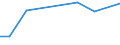 KN 41013090 /Exporte /Einheit = Preise (Euro/Tonne) /Partnerland: Belgien /Meldeland: Europäische Union /41013090:Haeute und Felle, Roh, von Rindern und Kaelbern, Geaeschert, Gepickelt Oder Anders Konserviert, Auch Enthaart Oder Gespalten (Ausg. Frisch Oder Nass Gesalzen, Getrocknet Oder Trocken Gesalzen Oder zu Pergament- Oder Rohhautleder Konserviert, Sowie Ganze Haeute und Felle, mit Einem Stueckgewicht von =< 14 Kg)