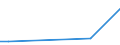 KN 41013090 /Exporte /Einheit = Preise (Euro/Tonne) /Partnerland: Norwegen /Meldeland: Europäische Union /41013090:Haeute und Felle, Roh, von Rindern und Kaelbern, Geaeschert, Gepickelt Oder Anders Konserviert, Auch Enthaart Oder Gespalten (Ausg. Frisch Oder Nass Gesalzen, Getrocknet Oder Trocken Gesalzen Oder zu Pergament- Oder Rohhautleder Konserviert, Sowie Ganze Haeute und Felle, mit Einem Stueckgewicht von =< 14 Kg)