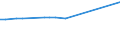 KN 41013090 /Exporte /Einheit = Preise (Euro/Tonne) /Partnerland: Finnland /Meldeland: Europäische Union /41013090:Haeute und Felle, Roh, von Rindern und Kaelbern, Geaeschert, Gepickelt Oder Anders Konserviert, Auch Enthaart Oder Gespalten (Ausg. Frisch Oder Nass Gesalzen, Getrocknet Oder Trocken Gesalzen Oder zu Pergament- Oder Rohhautleder Konserviert, Sowie Ganze Haeute und Felle, mit Einem Stueckgewicht von =< 14 Kg)