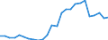 KN 41013090 /Exporte /Einheit = Preise (Euro/Tonne) /Partnerland: Tschechien /Meldeland: Europäische Union /41013090:Haeute und Felle, Roh, von Rindern und Kaelbern, Geaeschert, Gepickelt Oder Anders Konserviert, Auch Enthaart Oder Gespalten (Ausg. Frisch Oder Nass Gesalzen, Getrocknet Oder Trocken Gesalzen Oder zu Pergament- Oder Rohhautleder Konserviert, Sowie Ganze Haeute und Felle, mit Einem Stueckgewicht von =< 14 Kg)