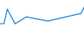 KN 41013090 /Exporte /Einheit = Preise (Euro/Tonne) /Partnerland: Rumaenien /Meldeland: Europäische Union /41013090:Haeute und Felle, Roh, von Rindern und Kaelbern, Geaeschert, Gepickelt Oder Anders Konserviert, Auch Enthaart Oder Gespalten (Ausg. Frisch Oder Nass Gesalzen, Getrocknet Oder Trocken Gesalzen Oder zu Pergament- Oder Rohhautleder Konserviert, Sowie Ganze Haeute und Felle, mit Einem Stueckgewicht von =< 14 Kg)