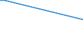 KN 41013090 /Exporte /Einheit = Preise (Euro/Tonne) /Partnerland: Ukraine /Meldeland: Europäische Union /41013090:Haeute und Felle, Roh, von Rindern und Kaelbern, Geaeschert, Gepickelt Oder Anders Konserviert, Auch Enthaart Oder Gespalten (Ausg. Frisch Oder Nass Gesalzen, Getrocknet Oder Trocken Gesalzen Oder zu Pergament- Oder Rohhautleder Konserviert, Sowie Ganze Haeute und Felle, mit Einem Stueckgewicht von =< 14 Kg)