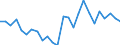 KN 41013090 /Exporte /Einheit = Preise (Euro/Tonne) /Partnerland: Kanada /Meldeland: Europäische Union /41013090:Haeute und Felle, Roh, von Rindern und Kaelbern, Geaeschert, Gepickelt Oder Anders Konserviert, Auch Enthaart Oder Gespalten (Ausg. Frisch Oder Nass Gesalzen, Getrocknet Oder Trocken Gesalzen Oder zu Pergament- Oder Rohhautleder Konserviert, Sowie Ganze Haeute und Felle, mit Einem Stueckgewicht von =< 14 Kg)