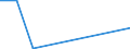 KN 41013090 /Exporte /Einheit = Preise (Euro/Tonne) /Partnerland: Oman /Meldeland: Europäische Union /41013090:Haeute und Felle, Roh, von Rindern und Kaelbern, Geaeschert, Gepickelt Oder Anders Konserviert, Auch Enthaart Oder Gespalten (Ausg. Frisch Oder Nass Gesalzen, Getrocknet Oder Trocken Gesalzen Oder zu Pergament- Oder Rohhautleder Konserviert, Sowie Ganze Haeute und Felle, mit Einem Stueckgewicht von =< 14 Kg)