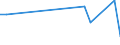 KN 41013090 /Exporte /Einheit = Preise (Euro/Tonne) /Partnerland: Indien /Meldeland: Europäische Union /41013090:Haeute und Felle, Roh, von Rindern und Kaelbern, Geaeschert, Gepickelt Oder Anders Konserviert, Auch Enthaart Oder Gespalten (Ausg. Frisch Oder Nass Gesalzen, Getrocknet Oder Trocken Gesalzen Oder zu Pergament- Oder Rohhautleder Konserviert, Sowie Ganze Haeute und Felle, mit Einem Stueckgewicht von =< 14 Kg)