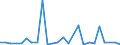 KN 41013090 /Exporte /Einheit = Preise (Euro/Tonne) /Partnerland: Hongkong /Meldeland: Europäische Union /41013090:Haeute und Felle, Roh, von Rindern und Kaelbern, Geaeschert, Gepickelt Oder Anders Konserviert, Auch Enthaart Oder Gespalten (Ausg. Frisch Oder Nass Gesalzen, Getrocknet Oder Trocken Gesalzen Oder zu Pergament- Oder Rohhautleder Konserviert, Sowie Ganze Haeute und Felle, mit Einem Stueckgewicht von =< 14 Kg)