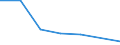 KN 41013090 /Exporte /Einheit = Preise (Euro/Tonne) /Partnerland: Neuseeland /Meldeland: Europäische Union /41013090:Haeute und Felle, Roh, von Rindern und Kaelbern, Geaeschert, Gepickelt Oder Anders Konserviert, Auch Enthaart Oder Gespalten (Ausg. Frisch Oder Nass Gesalzen, Getrocknet Oder Trocken Gesalzen Oder zu Pergament- Oder Rohhautleder Konserviert, Sowie Ganze Haeute und Felle, mit Einem Stueckgewicht von =< 14 Kg)