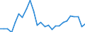 KN 41013090 /Exporte /Einheit = Preise (Euro/Tonne) /Partnerland: Extra-eur /Meldeland: Europäische Union /41013090:Haeute und Felle, Roh, von Rindern und Kaelbern, Geaeschert, Gepickelt Oder Anders Konserviert, Auch Enthaart Oder Gespalten (Ausg. Frisch Oder Nass Gesalzen, Getrocknet Oder Trocken Gesalzen Oder zu Pergament- Oder Rohhautleder Konserviert, Sowie Ganze Haeute und Felle, mit Einem Stueckgewicht von =< 14 Kg)