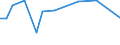 KN 41014000 /Exporte /Einheit = Preise (Euro/Tonne) /Partnerland: Schweden /Meldeland: Europäische Union /41014000:Haeute und Felle, Roh, von Pferden Oder Anderen Einhufern, Frisch Oder Gesalzen, Getrocknet, Geaeschert, Gepickelt Oder Anders Konserviert, Auch Enthaart Oder Gespalten (Ausg. zu Pergament- Oder Rohhautleder Konserviert)