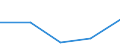 KN 41014000 /Exporte /Einheit = Preise (Euro/Tonne) /Partnerland: Schweiz /Meldeland: Europäische Union /41014000:Haeute und Felle, Roh, von Pferden Oder Anderen Einhufern, Frisch Oder Gesalzen, Getrocknet, Geaeschert, Gepickelt Oder Anders Konserviert, Auch Enthaart Oder Gespalten (Ausg. zu Pergament- Oder Rohhautleder Konserviert)