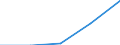 KN 41014000 /Exporte /Einheit = Preise (Euro/Tonne) /Partnerland: Schweiz /Meldeland: Europäische Union /41014000:Haeute und Felle, Roh, von Pferden Oder Anderen Einhufern, Frisch Oder Gesalzen, Getrocknet, Geaeschert, Gepickelt Oder Anders Konserviert, Auch Enthaart Oder Gespalten (Ausg. zu Pergament- Oder Rohhautleder Konserviert)