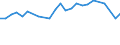 KN 41014000 /Exporte /Einheit = Preise (Euro/Tonne) /Partnerland: Vereinigte Staaten von Amerika /Meldeland: Europäische Union /41014000:Haeute und Felle, Roh, von Pferden Oder Anderen Einhufern, Frisch Oder Gesalzen, Getrocknet, Geaeschert, Gepickelt Oder Anders Konserviert, Auch Enthaart Oder Gespalten (Ausg. zu Pergament- Oder Rohhautleder Konserviert)