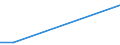 KN 41014000 /Exporte /Einheit = Preise (Euro/Tonne) /Partnerland: Saudi-arab. /Meldeland: Europäische Union /41014000:Haeute und Felle, Roh, von Pferden Oder Anderen Einhufern, Frisch Oder Gesalzen, Getrocknet, Geaeschert, Gepickelt Oder Anders Konserviert, Auch Enthaart Oder Gespalten (Ausg. zu Pergament- Oder Rohhautleder Konserviert)