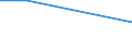 KN 41014000 /Exporte /Einheit = Preise (Euro/Tonne) /Partnerland: Indien /Meldeland: Europäische Union /41014000:Haeute und Felle, Roh, von Pferden Oder Anderen Einhufern, Frisch Oder Gesalzen, Getrocknet, Geaeschert, Gepickelt Oder Anders Konserviert, Auch Enthaart Oder Gespalten (Ausg. zu Pergament- Oder Rohhautleder Konserviert)