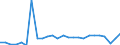 KN 41014000 /Exporte /Einheit = Preise (Euro/Tonne) /Partnerland: Japan /Meldeland: Europäische Union /41014000:Haeute und Felle, Roh, von Pferden Oder Anderen Einhufern, Frisch Oder Gesalzen, Getrocknet, Geaeschert, Gepickelt Oder Anders Konserviert, Auch Enthaart Oder Gespalten (Ausg. zu Pergament- Oder Rohhautleder Konserviert)