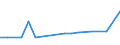 KN 41014000 /Exporte /Einheit = Preise (Euro/Tonne) /Partnerland: Hongkong /Meldeland: Europäische Union /41014000:Haeute und Felle, Roh, von Pferden Oder Anderen Einhufern, Frisch Oder Gesalzen, Getrocknet, Geaeschert, Gepickelt Oder Anders Konserviert, Auch Enthaart Oder Gespalten (Ausg. zu Pergament- Oder Rohhautleder Konserviert)