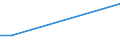 KN 41014000 /Exporte /Einheit = Preise (Euro/Tonne) /Partnerland: Neuseeland /Meldeland: Europäische Union /41014000:Haeute und Felle, Roh, von Pferden Oder Anderen Einhufern, Frisch Oder Gesalzen, Getrocknet, Geaeschert, Gepickelt Oder Anders Konserviert, Auch Enthaart Oder Gespalten (Ausg. zu Pergament- Oder Rohhautleder Konserviert)