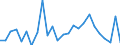 KN 41014000 /Exporte /Einheit = Preise (Euro/Tonne) /Partnerland: Intra-eur /Meldeland: Europäische Union /41014000:Haeute und Felle, Roh, von Pferden Oder Anderen Einhufern, Frisch Oder Gesalzen, Getrocknet, Geaeschert, Gepickelt Oder Anders Konserviert, Auch Enthaart Oder Gespalten (Ausg. zu Pergament- Oder Rohhautleder Konserviert)