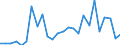 KN 41014000 /Exporte /Einheit = Preise (Euro/Tonne) /Partnerland: Extra-eur /Meldeland: Europäische Union /41014000:Haeute und Felle, Roh, von Pferden Oder Anderen Einhufern, Frisch Oder Gesalzen, Getrocknet, Geaeschert, Gepickelt Oder Anders Konserviert, Auch Enthaart Oder Gespalten (Ausg. zu Pergament- Oder Rohhautleder Konserviert)