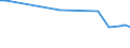 KN 41015030 /Exporte /Einheit = Preise (Euro/Bes. Maßeinheiten) /Partnerland: Aethiopien /Meldeland: Europäische Union /41015030:Häute und Felle, Roh, Ganz, von Rindern und Kälbern `einschl. Büffeln` Oder von Pferden und Anderen Einhufern, Auch Enthaart Oder Gespalten, mit Einem Stückgewicht von > 16 kg, Nass Gesalzen