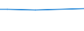 KN 41015030 /Exporte /Einheit = Preise (Euro/Bes. Maßeinheiten) /Partnerland: Costa Rica /Meldeland: Eur15 /41015030:Häute und Felle, Roh, Ganz, von Rindern und Kälbern `einschl. Büffeln` Oder von Pferden und Anderen Einhufern, Auch Enthaart Oder Gespalten, mit Einem Stückgewicht von > 16 kg, Nass Gesalzen