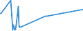 KN 41015030 /Exporte /Einheit = Preise (Euro/Bes. Maßeinheiten) /Partnerland: Argentinien /Meldeland: Eur15 /41015030:Häute und Felle, Roh, Ganz, von Rindern und Kälbern `einschl. Büffeln` Oder von Pferden und Anderen Einhufern, Auch Enthaart Oder Gespalten, mit Einem Stückgewicht von > 16 kg, Nass Gesalzen