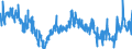 KN 41019000 /Exporte /Einheit = Preise (Euro/Tonne) /Partnerland: Italien /Meldeland: Eur27_2020 /41019000:Croupons, Halbcroupons und Bauchstücke Sowie Gespaltene Rohe Häute und Felle von Rindern und Kälbern `einschl. Büffeln` Oder von Pferden und Anderen Einhufern, Auch Enthaart, Frisch Oder Gesalzen, Getrocknet, Geäschert, Gepickelt Oder Anders Konserviert und Ganze Rohe Häute und Felle mit Einem Stückgewicht von > 8 kg Jedoch < 16 kg Wenn sie nur Getrocknet und von > 10 kg Jedoch < 16 kg Wenn sie Trocken Gesalzen Sind (Ausg. Gegerbt, zu Pergament- Oder Rohhautleder Konserviert Oder Zugerichtet)