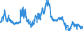 KN 4101 /Exporte /Einheit = Preise (Euro/Tonne) /Partnerland: Niederlande /Meldeland: Eur27_2020 /4101:Häute und Felle, Roh, von Rindern und Kälbern `einschl. Büffeln` Oder von Pferden und Anderen Einhufern, Frisch Oder Gesalzen, Getrocknet, Geäschert, Gepickelt Oder Anders Konserviert, Auch Enthaart Oder Gespalten (Ausg. Gegerbt, zu Pergament- Oder Rohhautleder Konserviert Oder Zugerichtet)