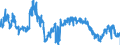 KN 4101 /Exporte /Einheit = Preise (Euro/Tonne) /Partnerland: Deutschland /Meldeland: Eur27_2020 /4101:Häute und Felle, Roh, von Rindern und Kälbern `einschl. Büffeln` Oder von Pferden und Anderen Einhufern, Frisch Oder Gesalzen, Getrocknet, Geäschert, Gepickelt Oder Anders Konserviert, Auch Enthaart Oder Gespalten (Ausg. Gegerbt, zu Pergament- Oder Rohhautleder Konserviert Oder Zugerichtet)