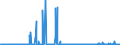 KN 4101 /Exporte /Einheit = Preise (Euro/Tonne) /Partnerland: Irland /Meldeland: Eur27_2020 /4101:Häute und Felle, Roh, von Rindern und Kälbern `einschl. Büffeln` Oder von Pferden und Anderen Einhufern, Frisch Oder Gesalzen, Getrocknet, Geäschert, Gepickelt Oder Anders Konserviert, Auch Enthaart Oder Gespalten (Ausg. Gegerbt, zu Pergament- Oder Rohhautleder Konserviert Oder Zugerichtet)