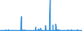 KN 4101 /Exporte /Einheit = Preise (Euro/Tonne) /Partnerland: Griechenland /Meldeland: Eur27_2020 /4101:Häute und Felle, Roh, von Rindern und Kälbern `einschl. Büffeln` Oder von Pferden und Anderen Einhufern, Frisch Oder Gesalzen, Getrocknet, Geäschert, Gepickelt Oder Anders Konserviert, Auch Enthaart Oder Gespalten (Ausg. Gegerbt, zu Pergament- Oder Rohhautleder Konserviert Oder Zugerichtet)