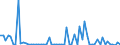 KN 4101 /Exporte /Einheit = Preise (Euro/Tonne) /Partnerland: Ver.koenigreich(Ohne Nordirland) /Meldeland: Eur27_2020 /4101:Häute und Felle, Roh, von Rindern und Kälbern `einschl. Büffeln` Oder von Pferden und Anderen Einhufern, Frisch Oder Gesalzen, Getrocknet, Geäschert, Gepickelt Oder Anders Konserviert, Auch Enthaart Oder Gespalten (Ausg. Gegerbt, zu Pergament- Oder Rohhautleder Konserviert Oder Zugerichtet)