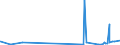 KN 4101 /Exporte /Einheit = Preise (Euro/Tonne) /Partnerland: Island /Meldeland: Eur27_2020 /4101:Häute und Felle, Roh, von Rindern und Kälbern `einschl. Büffeln` Oder von Pferden und Anderen Einhufern, Frisch Oder Gesalzen, Getrocknet, Geäschert, Gepickelt Oder Anders Konserviert, Auch Enthaart Oder Gespalten (Ausg. Gegerbt, zu Pergament- Oder Rohhautleder Konserviert Oder Zugerichtet)