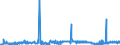 KN 4101 /Exporte /Einheit = Preise (Euro/Tonne) /Partnerland: Finnland /Meldeland: Eur27_2020 /4101:Häute und Felle, Roh, von Rindern und Kälbern `einschl. Büffeln` Oder von Pferden und Anderen Einhufern, Frisch Oder Gesalzen, Getrocknet, Geäschert, Gepickelt Oder Anders Konserviert, Auch Enthaart Oder Gespalten (Ausg. Gegerbt, zu Pergament- Oder Rohhautleder Konserviert Oder Zugerichtet)