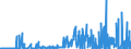 KN 4101 /Exporte /Einheit = Preise (Euro/Tonne) /Partnerland: Schweiz /Meldeland: Eur27_2020 /4101:Häute und Felle, Roh, von Rindern und Kälbern `einschl. Büffeln` Oder von Pferden und Anderen Einhufern, Frisch Oder Gesalzen, Getrocknet, Geäschert, Gepickelt Oder Anders Konserviert, Auch Enthaart Oder Gespalten (Ausg. Gegerbt, zu Pergament- Oder Rohhautleder Konserviert Oder Zugerichtet)