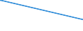 KN 4101 /Exporte /Einheit = Preise (Euro/Tonne) /Partnerland: Faeroeer Inseln /Meldeland: Eur15 /4101:Häute und Felle, Roh, von Rindern und Kälbern `einschl. Büffeln` Oder von Pferden und Anderen Einhufern, Frisch Oder Gesalzen, Getrocknet, Geäschert, Gepickelt Oder Anders Konserviert, Auch Enthaart Oder Gespalten (Ausg. Gegerbt, zu Pergament- Oder Rohhautleder Konserviert Oder Zugerichtet)