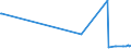 KN 4101 /Exporte /Einheit = Preise (Euro/Tonne) /Partnerland: Andorra /Meldeland: Eur27_2020 /4101:Häute und Felle, Roh, von Rindern und Kälbern `einschl. Büffeln` Oder von Pferden und Anderen Einhufern, Frisch Oder Gesalzen, Getrocknet, Geäschert, Gepickelt Oder Anders Konserviert, Auch Enthaart Oder Gespalten (Ausg. Gegerbt, zu Pergament- Oder Rohhautleder Konserviert Oder Zugerichtet)