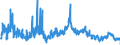 KN 4101 /Exporte /Einheit = Preise (Euro/Tonne) /Partnerland: Polen /Meldeland: Eur27_2020 /4101:Häute und Felle, Roh, von Rindern und Kälbern `einschl. Büffeln` Oder von Pferden und Anderen Einhufern, Frisch Oder Gesalzen, Getrocknet, Geäschert, Gepickelt Oder Anders Konserviert, Auch Enthaart Oder Gespalten (Ausg. Gegerbt, zu Pergament- Oder Rohhautleder Konserviert Oder Zugerichtet)