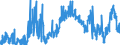 KN 4101 /Exporte /Einheit = Preise (Euro/Tonne) /Partnerland: Tschechien /Meldeland: Eur27_2020 /4101:Häute und Felle, Roh, von Rindern und Kälbern `einschl. Büffeln` Oder von Pferden und Anderen Einhufern, Frisch Oder Gesalzen, Getrocknet, Geäschert, Gepickelt Oder Anders Konserviert, Auch Enthaart Oder Gespalten (Ausg. Gegerbt, zu Pergament- Oder Rohhautleder Konserviert Oder Zugerichtet)