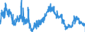 KN 4101 /Exporte /Einheit = Preise (Euro/Tonne) /Partnerland: Slowakei /Meldeland: Eur27_2020 /4101:Häute und Felle, Roh, von Rindern und Kälbern `einschl. Büffeln` Oder von Pferden und Anderen Einhufern, Frisch Oder Gesalzen, Getrocknet, Geäschert, Gepickelt Oder Anders Konserviert, Auch Enthaart Oder Gespalten (Ausg. Gegerbt, zu Pergament- Oder Rohhautleder Konserviert Oder Zugerichtet)