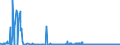 KN 4101 /Exporte /Einheit = Preise (Euro/Tonne) /Partnerland: Ungarn /Meldeland: Eur27_2020 /4101:Häute und Felle, Roh, von Rindern und Kälbern `einschl. Büffeln` Oder von Pferden und Anderen Einhufern, Frisch Oder Gesalzen, Getrocknet, Geäschert, Gepickelt Oder Anders Konserviert, Auch Enthaart Oder Gespalten (Ausg. Gegerbt, zu Pergament- Oder Rohhautleder Konserviert Oder Zugerichtet)