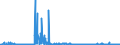 KN 4101 /Exporte /Einheit = Preise (Euro/Tonne) /Partnerland: Rumaenien /Meldeland: Eur27_2020 /4101:Häute und Felle, Roh, von Rindern und Kälbern `einschl. Büffeln` Oder von Pferden und Anderen Einhufern, Frisch Oder Gesalzen, Getrocknet, Geäschert, Gepickelt Oder Anders Konserviert, Auch Enthaart Oder Gespalten (Ausg. Gegerbt, zu Pergament- Oder Rohhautleder Konserviert Oder Zugerichtet)