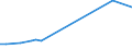 KN 4101 /Exporte /Einheit = Preise (Euro/Tonne) /Partnerland: Turkmenistan /Meldeland: Eur15 /4101:Häute und Felle, Roh, von Rindern und Kälbern `einschl. Büffeln` Oder von Pferden und Anderen Einhufern, Frisch Oder Gesalzen, Getrocknet, Geäschert, Gepickelt Oder Anders Konserviert, Auch Enthaart Oder Gespalten (Ausg. Gegerbt, zu Pergament- Oder Rohhautleder Konserviert Oder Zugerichtet)